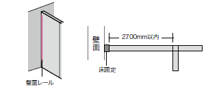 壁固定について
