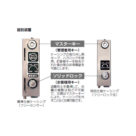 錠前装置の説明画像1