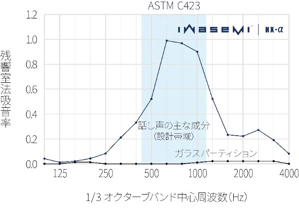 HX_α-graph_02
