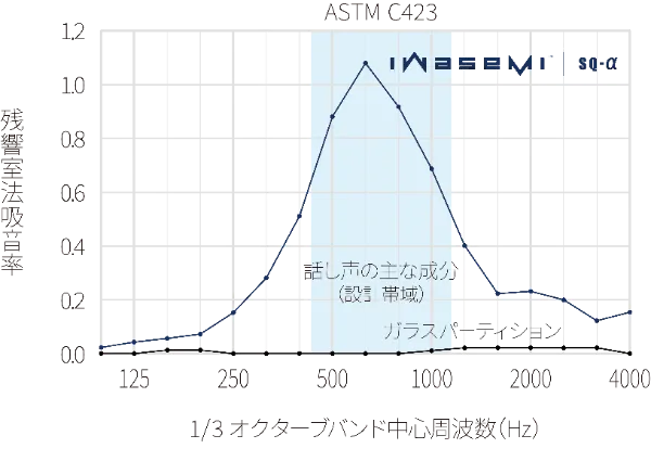 SQ-α_graph_02