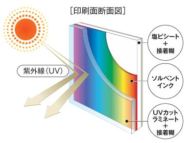 プリント品質の説明図