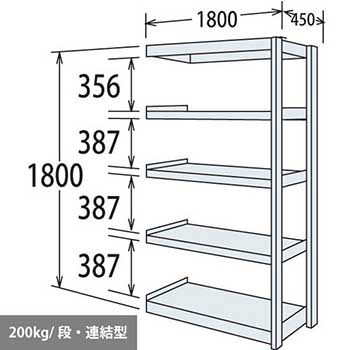 6H65MM-ZA75 オカムラ 中軽量棚 段200kg 天地5段 連結型 高さ1800 幅