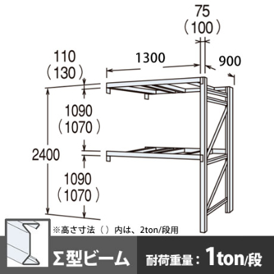 パレットラック 連結型 軽量級 ∑ビーム2段 高さ2400mm 幅1300mm 奥行900mm  スノーホワイト