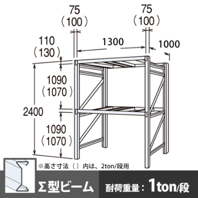 パレットラック 単体型 軽量級 ∑ビーム2段 高さ2400mm 幅1300mm 奥行1000mm  スノーホワイト