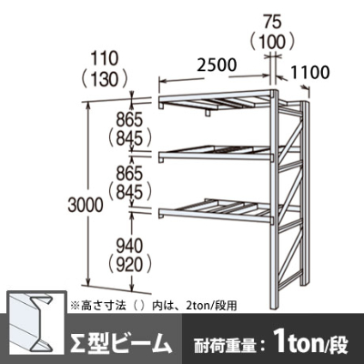 パレットラック 連結型 軽量級 ∑ビーム3段 高さ3000mm 幅2500mm 奥行1100mm  スノーホワイト