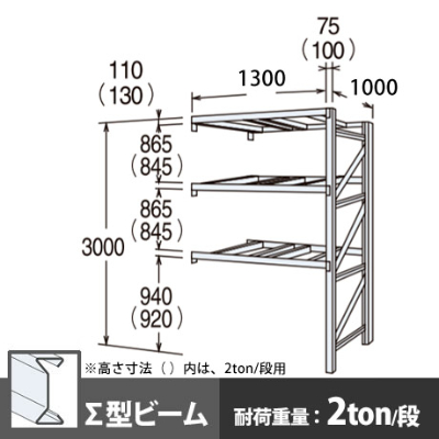 パレットラック 連結型 中量級 ∑ビーム3段 高さ3000mm 幅1300mm 奥行1000mm  スノーホワイト