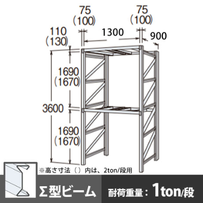 パレットラック 単体型 軽量級 ∑ビーム2段 高さ3600mm 幅1300mm 奥行900mm  スノーホワイト