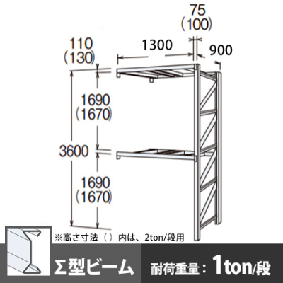 パレットラック 連結型 軽量級 ∑ビーム2段 高さ3600mm 幅1300mm 奥行900mm  スノーホワイト