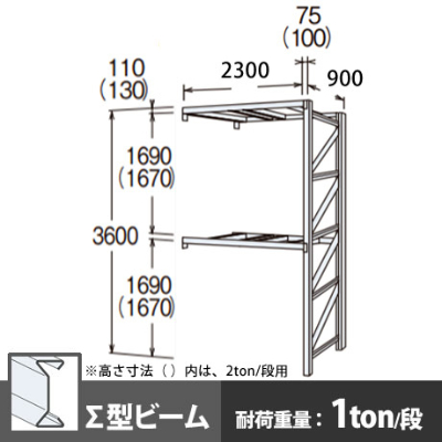 パレットラック 連結型 軽量級 ∑ビーム2段 高さ3600mm 幅2300mm 奥行900mm  スノーホワイト