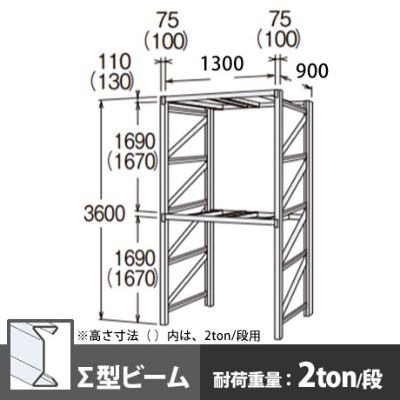 パレットラック 単体型 中量級 ∑ビーム2段 高さ3600mm 幅1300mm 奥行900mm  スノーホワイト