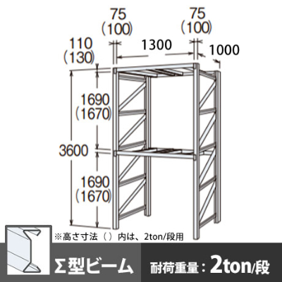 パレットラック 単体型 中量級 ∑ビーム2段 高さ3600mm 幅1300mm 奥行1000mm  スノーホワイト