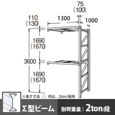 パレットラック 連結型 中量級 ∑ビーム2段 高さ3600mm 幅1300mm 奥行1000mm  スノーホワイト