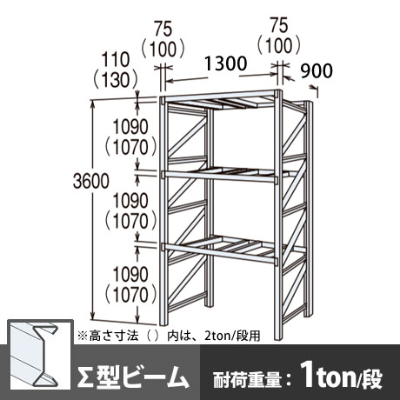 パレットラック 単体型 軽量級 ∑ビーム3段 高さ3600mm 幅1300mm 奥行900mm  スノーホワイト