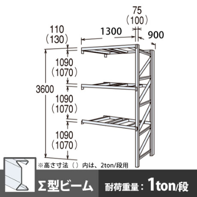 パレットラック 連結型 軽量級 ∑ビーム3段 高さ3600mm 幅1300mm 奥行900mm  スノーホワイト