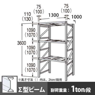 パレットラック 単体型 軽量級 ∑ビーム3段 高さ3600mm 幅1300mm 奥行1000mm  スノーホワイト