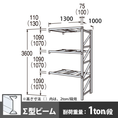 パレットラック 連結型 軽量級 ∑ビーム3段 高さ3600mm 幅1300mm 奥行1000mm  スノーホワイト