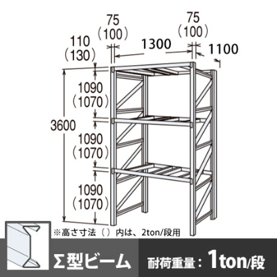 パレットラック 単体型 軽量級 ∑ビーム3段 高さ3600mm 幅1300mm 奥行1100mm  スノーホワイト