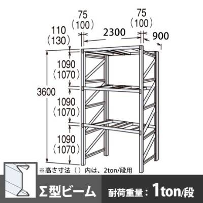 パレットラック 単体型 軽量級 ∑ビーム3段 高さ3600mm 幅2300mm 奥行900mm  スノーホワイト