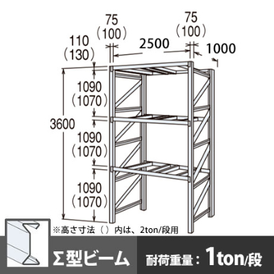 パレットラック 単体型 軽量級 ∑ビーム3段 高さ3600mm 幅2500mm 奥行1000mm  スノーホワイト