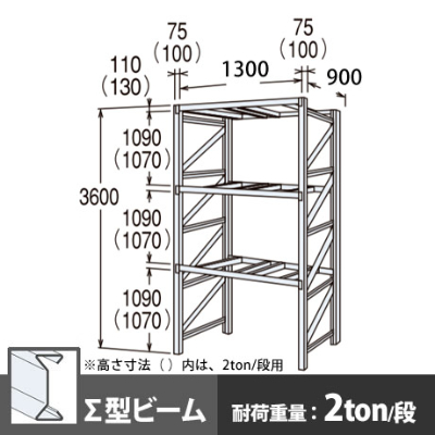 パレットラック 単体型 中量級 ∑ビーム3段 高さ3600mm 幅1300mm 奥行900mm  スノーホワイト