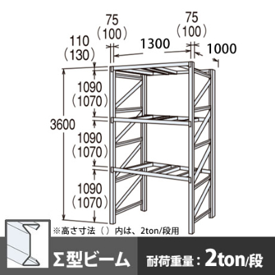 パレットラック 単体型 中量級 ∑ビーム3段 高さ3600mm 幅1300mm 奥行1000mm  スノーホワイト