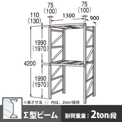 パレットラック 単体型 中量級 ∑ビーム2段 高さ4200mm 幅1300mm 奥行900mm  スノーホワイト