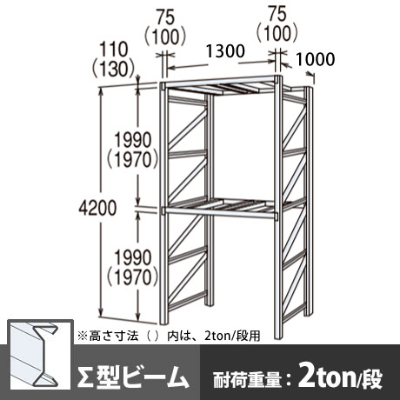 パレットラック 単体型 中量級 ∑ビーム2段 高さ4200mm 幅1300mm 奥行1000mm  スノーホワイト