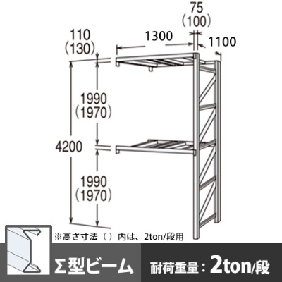 パレットラック 連結型 中量級 ∑ビーム2段 高さ4200mm 幅1300mm 奥行1100mm  スノーホワイト