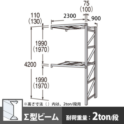 パレットラック 連結型 中量級 ∑ビーム2段 高さ4200mm 幅2300mm 奥行900mm  スノーホワイト