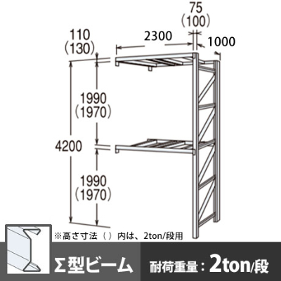 パレットラック 連結型 中量級 ∑ビーム2段 高さ4200mm 幅2300mm 奥行1000mm  スノーホワイト