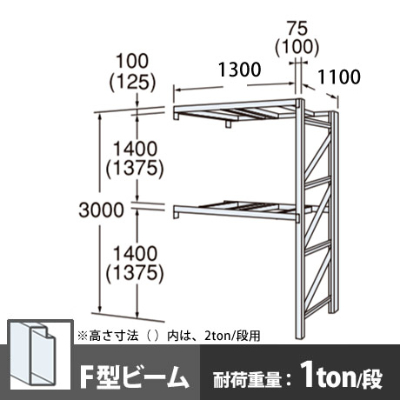 パレットラック 連結型 軽量級 Fビーム2段 高さ3000mm 幅1300mm 奥行1100mm  スノーホワイト