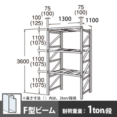 パレットラック 単体型 軽量級 Fビーム3段 高さ3600mm 幅1300mm 奥行1100mm  スノーホワイト