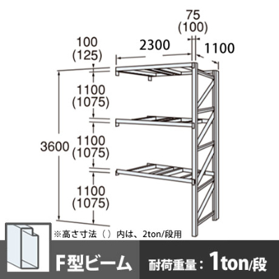 パレットラック 連結型 軽量級 Fビーム3段 高さ3600mm 幅2300mm 奥行1100mm  スノーホワイト