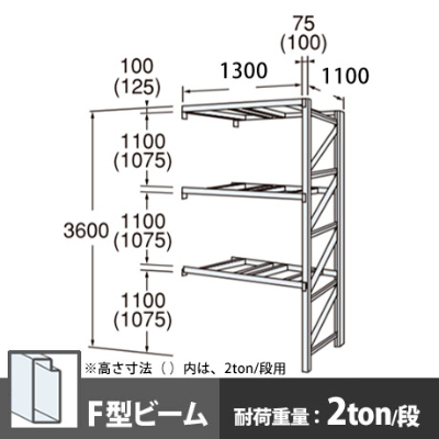 パレットラック 連結型 中量級 Fビーム3段 高さ3600mm 幅1300mm 奥行1100mm  スノーホワイト