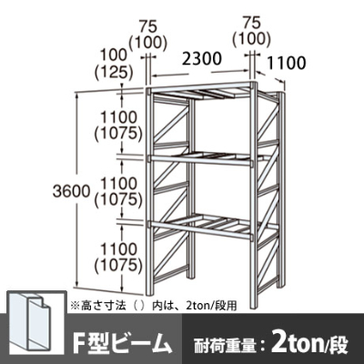 パレットラック 単体型 中量級 Fビーム3段 高さ3600mm 幅2300mm 奥行1100mm  スノーホワイト