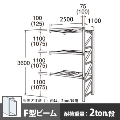 パレットラック 連結型 中量級 Fビーム3段 高さ3600mm 幅2500mm 奥行1100mm  スノーホワイト