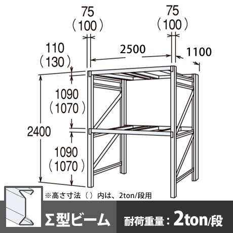 パレットラック 単体型 中量級 ∑ビーム2段 高さ2400mm 幅2500mm 奥行1100mm スノーホワイト