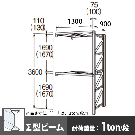 パレットラック 連結型 軽量級 ∑ビーム2段 高さ3600mm 幅1300mm 奥行900mm  スノーホワイト