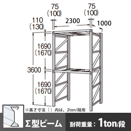 パレットラック 単体型 軽量級 ∑ビーム2段 高さ3600mm 幅2300mm 奥行1000mm スノーホワイト