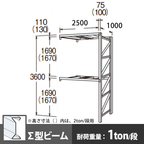 パレットラック 連結型 軽量級 ∑ビーム2段 高さ3600mm 幅2500mm 奥行1000mm スノーホワイト