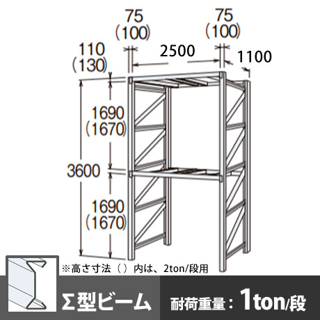 パレットラック 単体型 軽量級 ∑ビーム2段 高さ3600mm 幅2500mm 奥行1100mm スノーホワイト