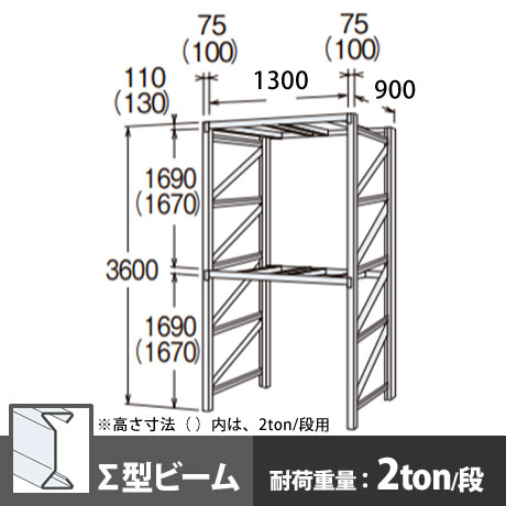 パレットラック 単体型 中量級 ∑ビーム2段 高さ3600mm 幅1300mm 奥行900mm スノーホワイト