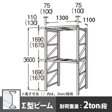 パレットラック 単体型 中量級 ∑ビーム2段 高さ3600mm 幅1300mm 奥行1100mm スノーホワイト
