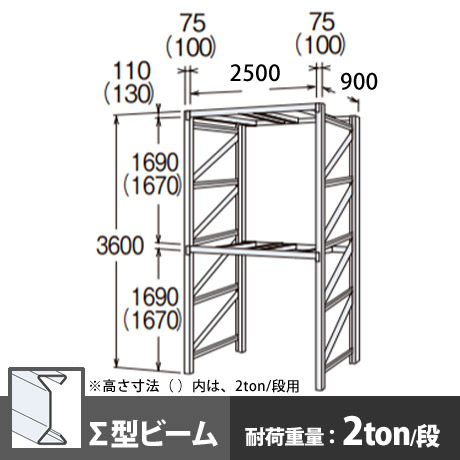 パレットラック 単体型 中量級 ∑ビーム2段 高さ3600mm 幅2500mm 奥行900mm スノーホワイト