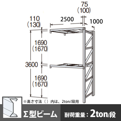 パレットラック 連結型 中量級 ∑ビーム2段 高さ3600mm 幅2500mm 奥行1000mm スノーホワイト