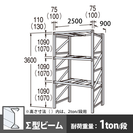 パレットラック 単体型 軽量級 ∑ビーム3段 高さ3600mm 幅2500mm 奥行900mm スノーホワイト