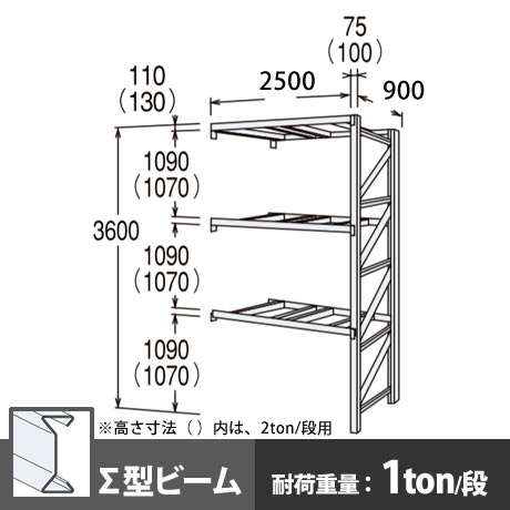 パレットラック 連結型 軽量級 ∑ビーム3段 高さ3600mm 幅2500mm 奥行900mm スノーホワイト