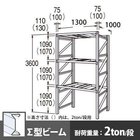 パレットラック 単体型 中量級 ∑ビーム3段 高さ3600mm 幅1300mm 奥行1000mm スノーホワイト