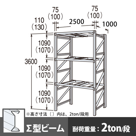 パレットラック 単体型 中量級 ∑ビーム3段 高さ3600mm 幅2500mm 奥行1000mm スノーホワイト