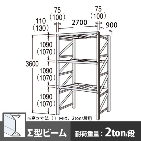 パレットラック 単体型 中量級 ∑ビーム3段 高さ3600mm 幅2700mm 奥行900mm スノーホワイト